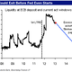 ECB LTRO repayments